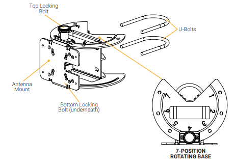 Nextivity F26-100-000 Cel-Fi Antenna Pole Mount | For Poles <⌀2 in. | Galvanized Stainless Steel | Outdoor | 7 Positions | For Cel-Fi Quatra and WAVE - Image 2