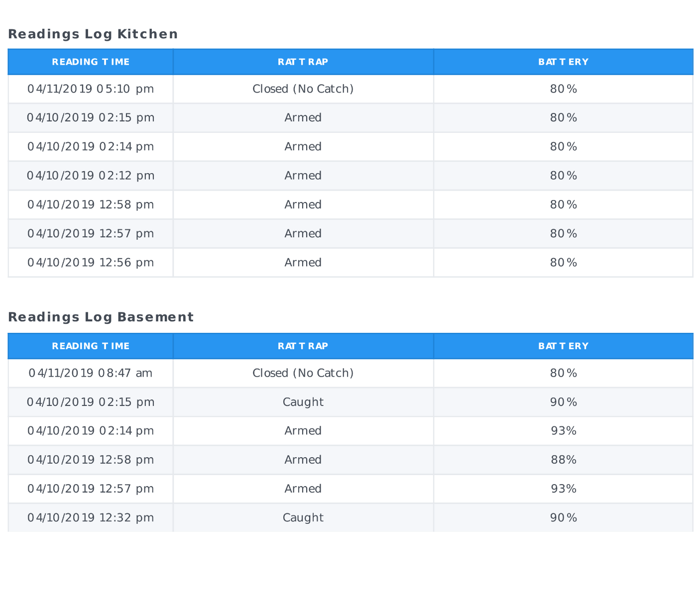 Victor Smart-Kill Mouse Trap (Europe 868 MHz) | SensorWorks-Ready! - Image 2