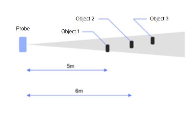 Dragino LMDS200 24 GHz Microwave Radar Level Multi-Object Distance Sensor | LoRaWAN - Image 3