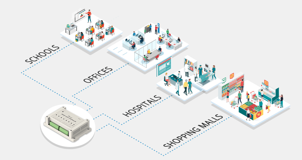 Milesight WS558 LoRaWAN Smart Light Controller | WS558-915M-Switch | US915 - Image 4
