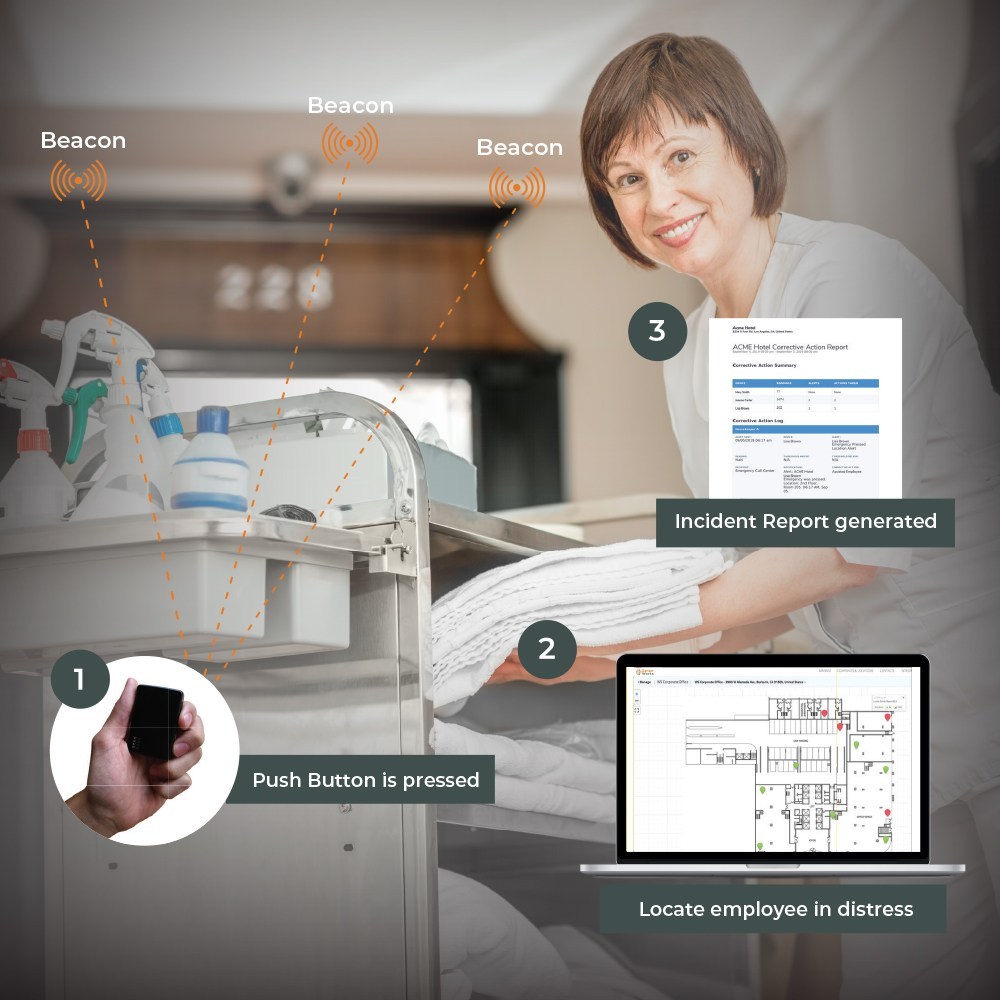 SensorWorks Enterprise Combo Sample Solution Kit - Image 6