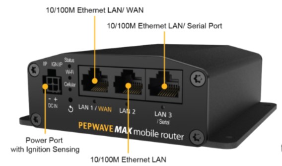 MAX Transit Mini 4G/LTE Router | MAX-TST-MINI-LTE-F-T-PRM