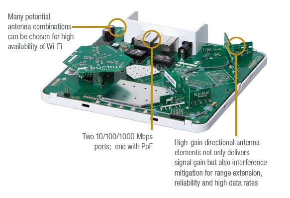 Ruckus Wireless 9U1-R600-US00 | Embedded Works