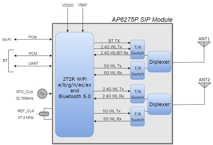 SparkLAN AP6275P 802.11ax (Wi-Fi 6) + BT mPCIe (Wi-Fi) and UART/PCM (BT) | Broadcom BCM43752 - Image 2
