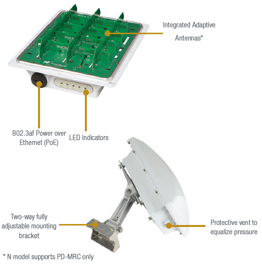 Ruijie Reyee Wireless Access Point RG-RAP2260(E) - NAS STORE - Foto 6