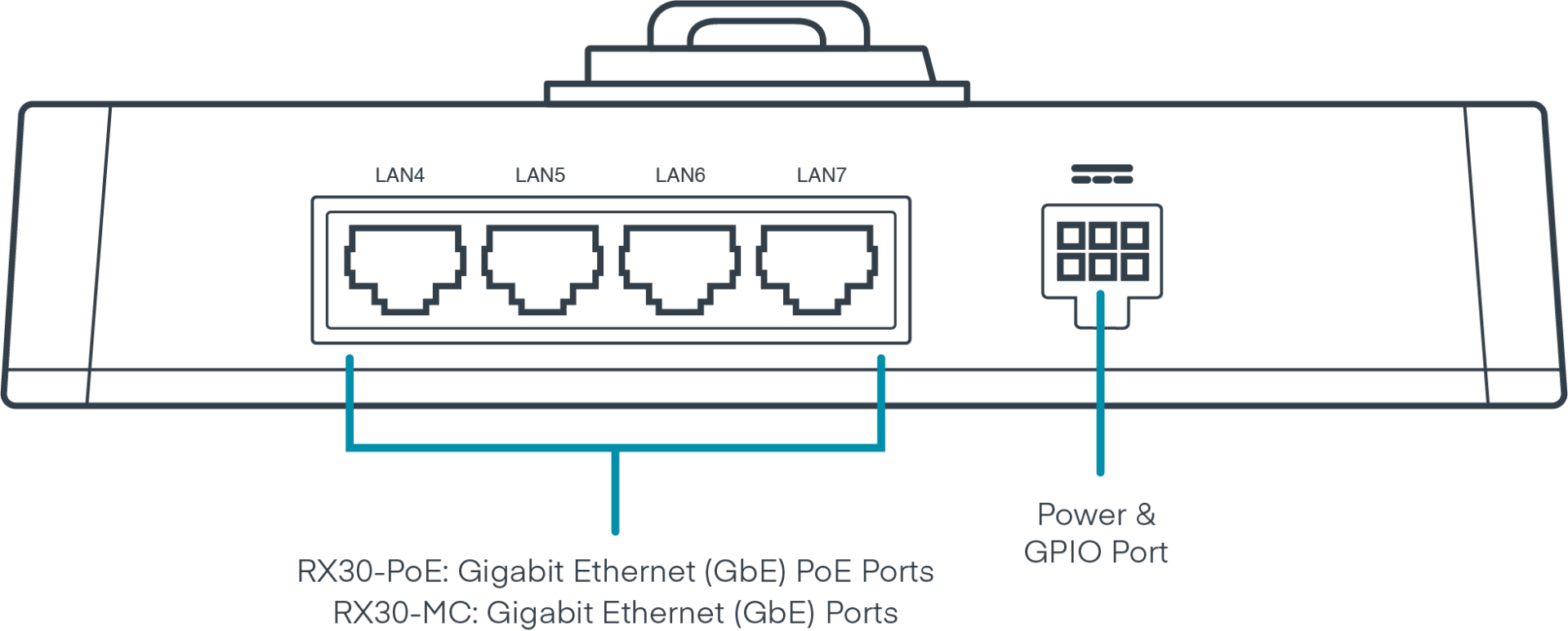 Ericsson Cradlepoint RX30-MC GbE Switch and MC400 Expansion Slot | MB-RX30-MC | For R1900 - Image 2