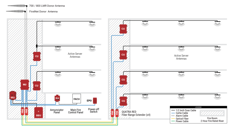 Nextivity Cel-Fi SHIELD EXTEND Fiber Range Extender | CU side | F40-0XCU | For F41-8XCU and F41-8XCUB - Image 3
