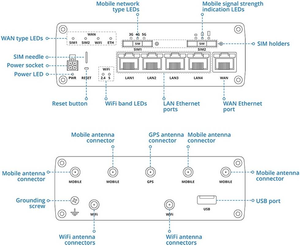 Teltonika RUTM50 5G Router with Wi-Fi | 802.11ac/abgn | 3.4 Gbps | 5G SA/NSA | RUTM50000000 | North America - Image 4