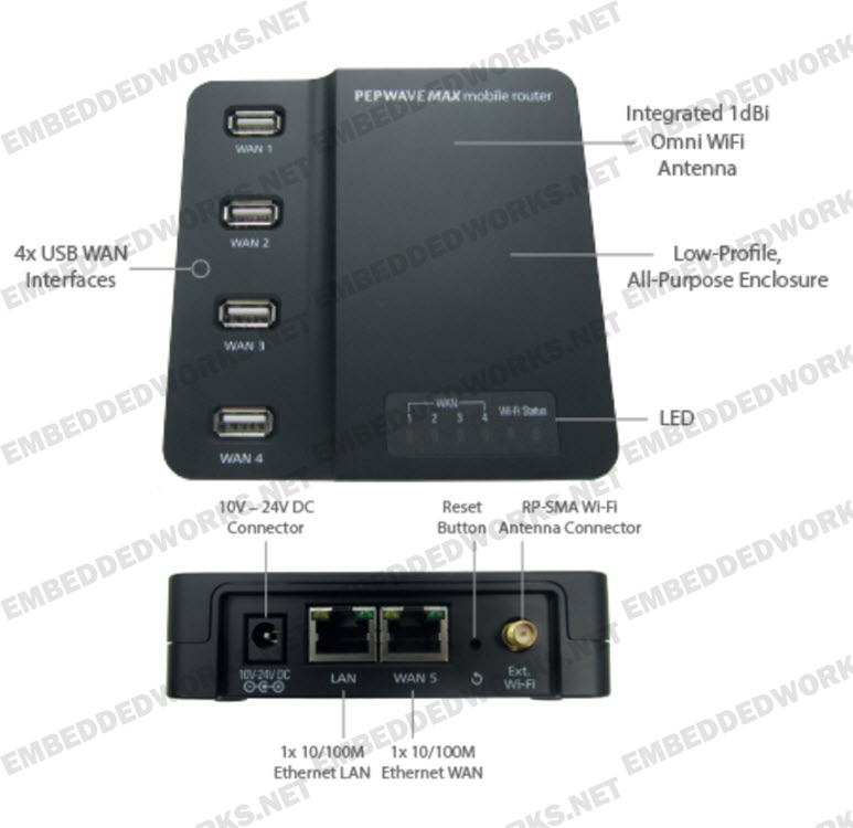 Peplink MAX-OTG-U4 Router